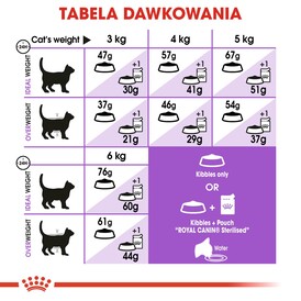 ROYAL CANIN Sterilised Feline 37 4kg *PROMOCJA - TYLKO ODBIÓR W GŁÓWNYM MAGAZYNIE* - Zdjęcie nr 6