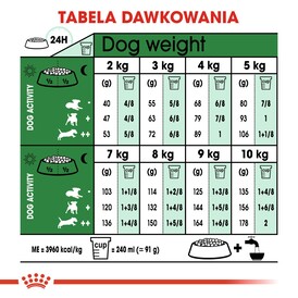 ROYAL CANIN Mini Adult 8kg *WIADRO GRATIS - PROMOCJA ODBIÓR W GŁÓWNYM MAGAZYNIE* - Zdjęcie nr 9