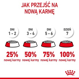 ROYAL CANIN Giant Junior 15kg *WIADRO GRATIS - PROMOCJA ODBIÓR W GŁÓWNYM MAGAZYNIE* - Zdjęcie nr 11