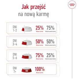 ROYAL CANIN Maxi Adult L 4kg - Zdjęcie nr 10