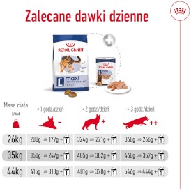 ROYAL CANIN Maxi Adult L 4kg - Zdjęcie nr 9