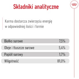 ROYAL CANIN Medium Adult w sosie M 10x140g - Zdjęcie nr 7