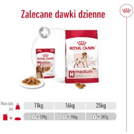 ROYAL CANIN Medium Adult w sosie M 140g - Zdjęcie nr 7