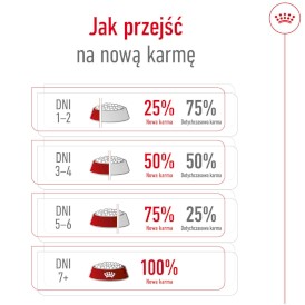 ROYAL CANIN Mini Adult S 4kg - Zdjęcie nr 10