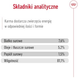 ROYAL CANIN Mini Adult w sosie S 12x85g - Zdjęcie nr 6