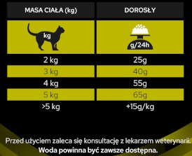 PURINA PVD HP St/Ox Hepatic Feline 1,5kg - Zdjęcie nr 7