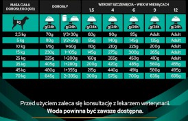 PURINA PVD EN Gastrointestinal Canine 5kg - Zdjęcie nr 8