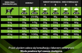 PURINA PVD HA Hypoallergenic Canine 11kg - Zdjęcie nr 8