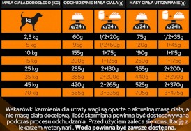 PURINA PVD OM Obesity Management Canine 3kg - Zdjęcie nr 8