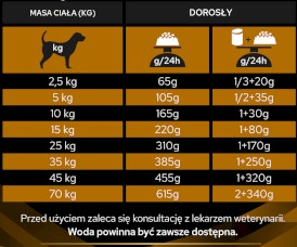 PURINA PVD NF Renal Function Canine 12kg - Zdjęcie nr 8