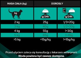 PURINA PVD EN St/Ox Gastrointestinal Feline 400g - Zdjęcie nr 8