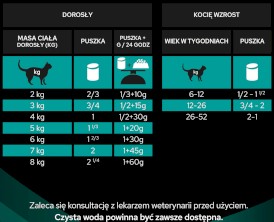 PURINA PVD EN St/Ox Gastrointestinal Feline 400g - Zdjęcie nr 9