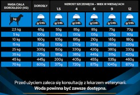 PURINA PVD DRM Dermatosis Canine 3kg - Zdjęcie nr 7