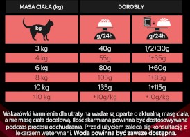 PURINA PVD DM St/Ox Diabetes Management Feline 5kg - Zdjęcie nr 8