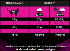 PURINA PVD UR St/Ox Urinary Feline Kurczak 1,5kg - Zdjęcie nr 8