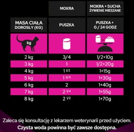 PURINA PVD UR St/Ox Urinary Feline Kurczak 5kg - Zdjęcie nr 9
