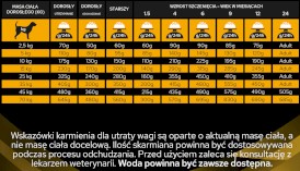 PURINA PVD JM Joint Mobility Canine 12kg - Zdjęcie nr 7