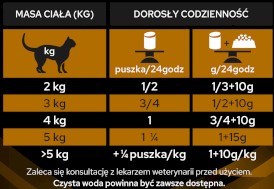 PURINA PVD NF Renal Function Advanced Care Feline Mus 195g - Zdjęcie nr 7