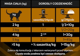 PURINA PVD NF Renal Function Advanced Care Feline 5kg - Zdjęcie nr 7