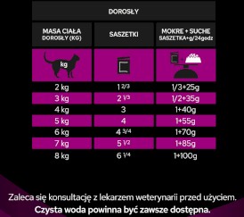 PURINA PVD UR St/Ox Urinary Feline Kurczak 85g - Zdjęcie nr 9