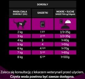 PURINA PVD UR St/Ox Urinary Feline Łosoś 85g - Zdjęcie nr 8