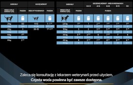 PURINA PVD CN Convalescence Feline Canine 195g - Zdjęcie nr 8