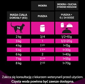 PURINA PVD UR St/Ox Urinary Feline Indyk Mus 195g - Zdjęcie nr 7
