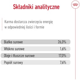 ROYAL CANIN Maxi Adult L 15kg *WIADRO GRATIS - PROMOCJA ODBIÓR W GŁÓWNYM MAGAZYNIE* - Zdjęcie nr 10