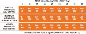 WIEJSKA ZAGRODA Monoproteinowa Indyk Adult Dog 2kg - Zdjęcie nr 2