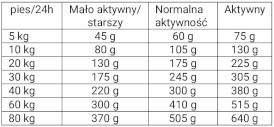 JOSERA GEFLUGEL / FORELLE Adult Drób Pstrąg 900g - Zdjęcie nr 5