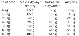 JOSERA HYPOALLERGENIC Adult 12,5kg - Zdjęcie nr 3