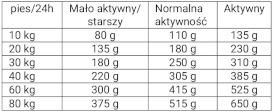 JOSERA LARGE Breed Adult 12,5kg - Zdjęcie nr 4