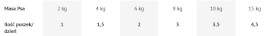 4VETS Natural RECOVERY dla psa w rekonwalescencji 185g - Zdjęcie nr 2