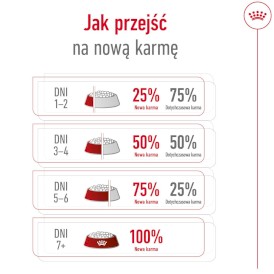 ROYAL CANIN Medium Adult 10kg - Zdjęcie nr 11