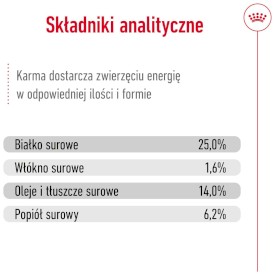 ROYAL CANIN Medium Adult 10kg - Zdjęcie nr 9