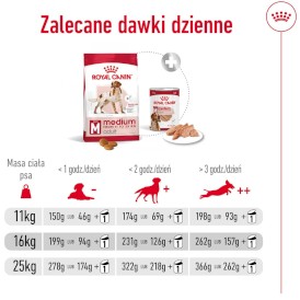 ROYAL CANIN Medium Adult 10kg - Zdjęcie nr 10