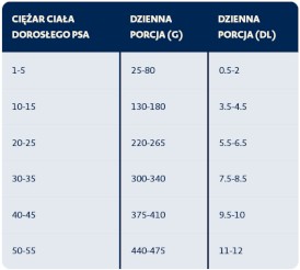 BOZITA Purely Adult Elk Łoś bez zbóż dla psa 11kg - Zdjęcie nr 2