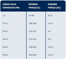 BOZITA Purely Adult Lamb Jagnięcina bez zbóż dla psa 2,5kg - Zdjęcie nr 2