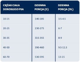 BOZITA Purely Adult Large Salmon / Beef bez zbóż dla psa 2,5kg - Zdjęcie nr 2