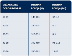 BOZITA Purely Adult Large Salmon / Beef bez zbóż dla psa 11kg - Zdjęcie nr 2