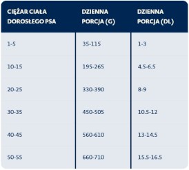 BOZITA Purely Adult Active Renifer bez zbóż dla psa 2,5kg - Zdjęcie nr 2