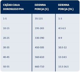 BOZITA Purely Adult Active Renifer bez zbóż dla psa 11kg - Zdjęcie nr 2