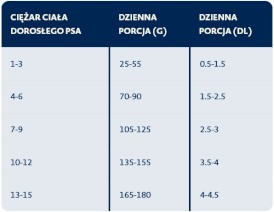 BOZITA Purely Adult Small Salmon / Beef bez zbóż dla psa 2,5kg - Zdjęcie nr 2