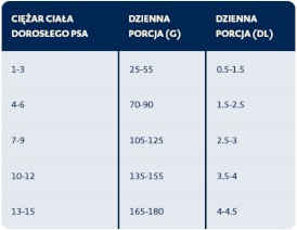 BOZITA Purely Adult Small Salmon / Beef bez zbóż dla psa 7,5kg - Zdjęcie nr 2