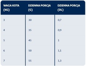 BOZITA Diet / Stomach Elk Łoś bez zbóż dla kota 400g - Zdjęcie nr 2