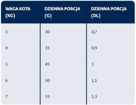 BOZITA Diet / Stomach Elk Łoś bez zbóż dla kota 2kg - Zdjęcie nr 2
