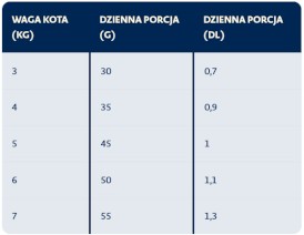 BOZITA Diet / Stomach Elk Łoś bez zbóż dla kota 10kg - Zdjęcie nr 2