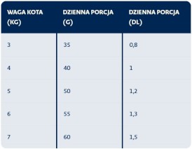 BOZITA Hair / Skin Salmon Łosoś dla kota 2kg - Zdjęcie nr 2