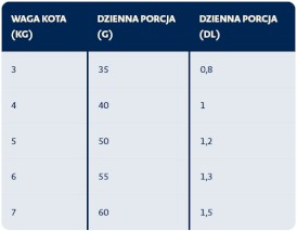 BOZITA Hair / Skin Salmon Łosoś dla kota 10kg - Zdjęcie nr 2