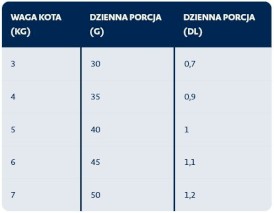 BOZITA Indoor / Sterilised Chicken Kurczak dla kota 400g - Zdjęcie nr 2